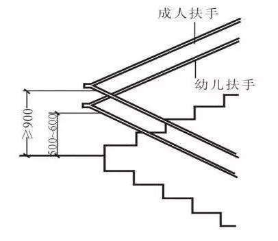 樓梯數量|【樓梯數量計算】樓梯數量計算：搞懂樓梯設計的黃金法則，掌握。